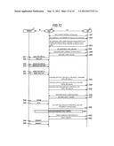 COMMUNICATION APPARATUS, COMMUNICATION METHOD, AND PROGRAM diagram and image