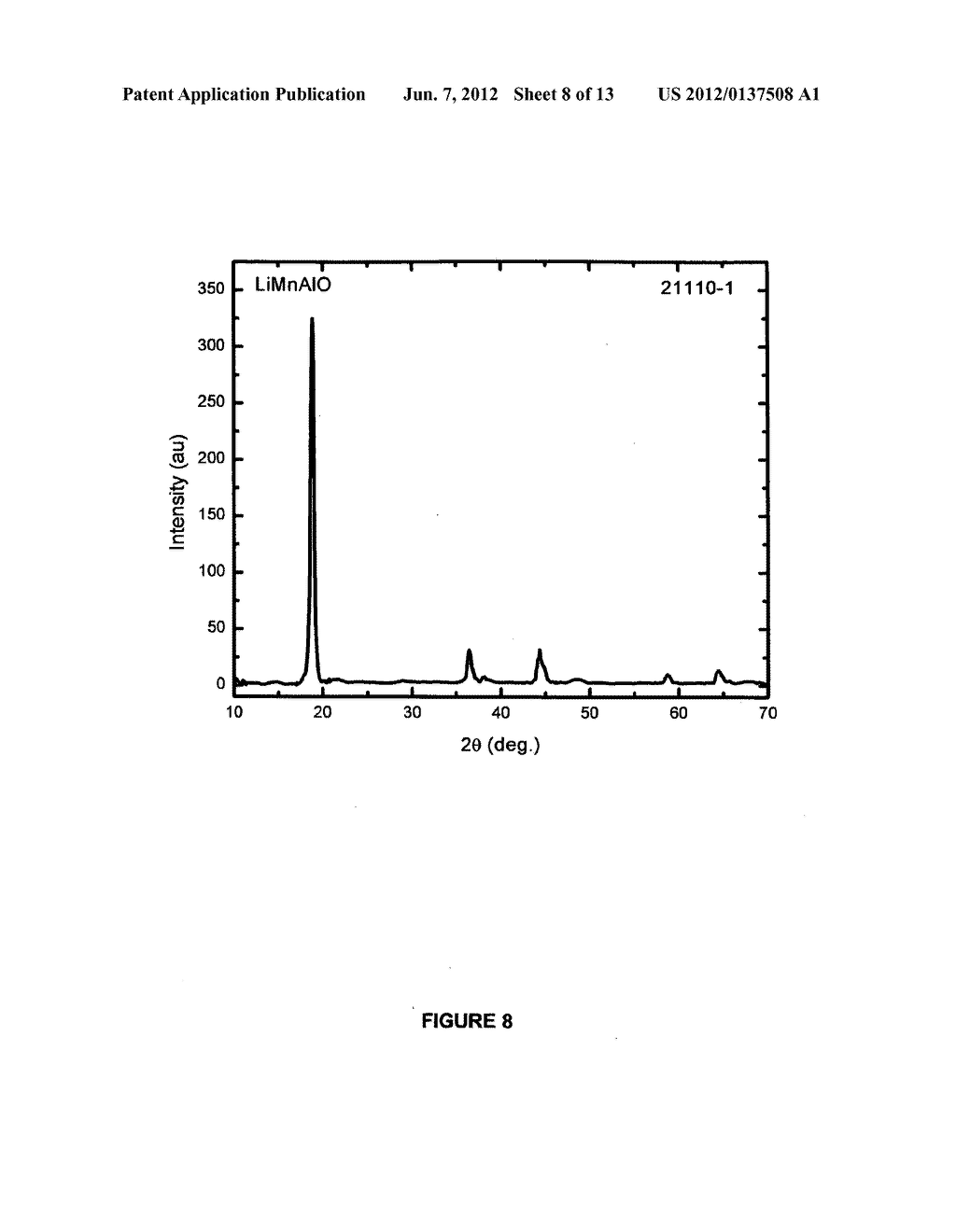 Method of forming a solid state cathode for high energy density secondary     batteries - diagram, schematic, and image 09