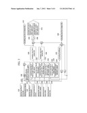 METHOD FOR PREDICTING REGENERATION OF DENOX CATALYST AND EXHAUST SYSTEM     USING THE SAME diagram and image