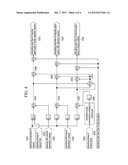 METHOD FOR PREDICTING REGENERATION OF DENOX CATALYST AND EXHAUST SYSTEM     USING THE SAME diagram and image