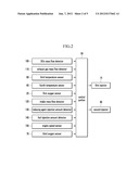 METHOD FOR PREDICTING SOX STORED AT DENOX CATALYST AND EXHAUST SYSTEM     USING THE SAME diagram and image