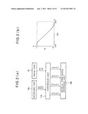 MUSICAL TONE SIGNAL SYNTHESIS METHOD, PROGRAM AND MUSICAL TONE SIGNAL     SYNTHESIS APPARATUS diagram and image