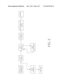 METHODS OF PRODUCING RENEWABLE ENERGY BY WASTES diagram and image