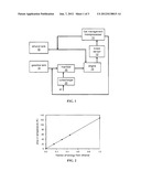 FUEL MANAGEMENT SYSTEM FOR VARIABLE ETHANOL OCTANE ENHANCEMENT OF GASOLINE     ENGINES diagram and image