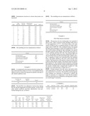 SUCROSE INVERSION PROCESS diagram and image