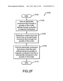 Electromagnetic flow regulator, system, and methods for regulating flow of     an electrically conductive fluid diagram and image