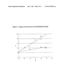 Method for improving paper and board s resistance to the penetration of     liquids diagram and image