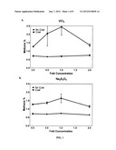 METHODS TO STIMULATE BIOGENIC METHANE PRODUCTION FROM HYDROCARBON-BEARING     FORMATIONS diagram and image