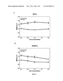 METHODS TO STIMULATE BIOGENIC METHANE PRODUCTION FROM HYDROCARBON-BEARING     FORMATIONS diagram and image