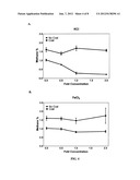 METHODS TO STIMULATE BIOGENIC METHANE PRODUCTION FROM HYDROCARBON-BEARING     FORMATIONS diagram and image