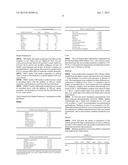 METHODS TO STIMULATE BIOGENIC METHANE PRODUCTION FROM HYDROCARBON-BEARING     FORMATIONS diagram and image