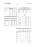 METHODS TO STIMULATE BIOGENIC METHANE PRODUCTION FROM HYDROCARBON-BEARING     FORMATIONS diagram and image