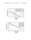 INTERPOLYMER CROSSLINKED GEL AND METHOD OF USING diagram and image