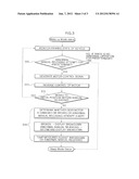 CONTROL METHOD FOR PARKING RELEASE APPARATUS OF SHIFT-BY-WIRE SHIFTING     DEVICE diagram and image