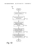 ELECTROPLATING APPARATUS AND PROCESS FOR WAFER LEVEL PACKAGING diagram and image