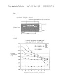 ZINC PLATING BATH ADDITIVE AND ALKALINE NON-CYANIDE ZINC PLATING BATH diagram and image