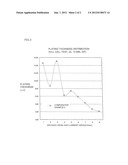 ZINC PLATING BATH ADDITIVE AND ALKALINE NON-CYANIDE ZINC PLATING BATH diagram and image