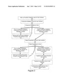 DIALYSIS SYSTEM CONTROL SYSTEM WITH USER INTERFACE diagram and image