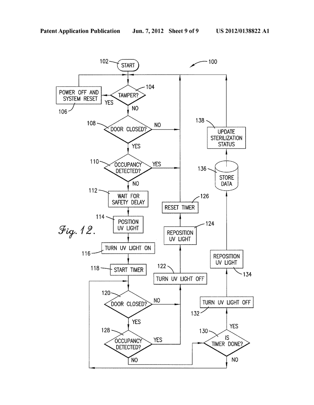 SYSTEM AND METHOD FOR GERMICIDAL SANITIZING OF AN ELEVATOR OR OTHER     ENCLOSED STRUCTURE - diagram, schematic, and image 10