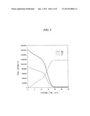 IRON POWDER COATED WITH Mg-CONTAINING OXIDE FILM diagram and image