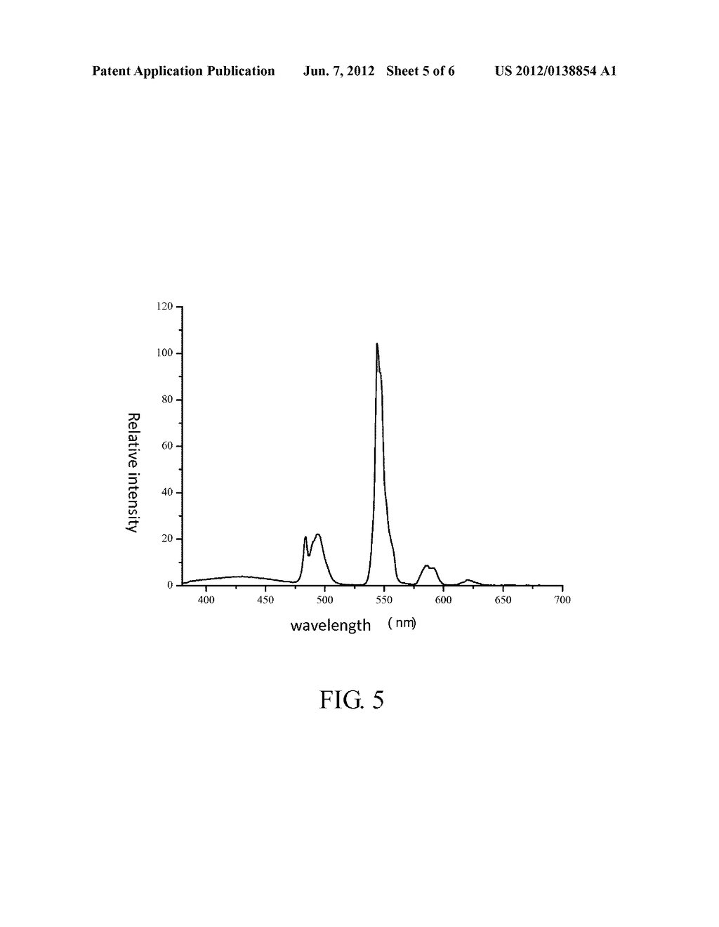 GREEN LUMINESCENT GLASS FOR ULTRAVIOLET LED AND PREPARATION METHOD THEREOF - diagram, schematic, and image 06