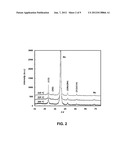 SYNTHESIS OF MULTINARY CHALCOGENIDE NANOPARTICLES COMPRISING Cu, Zn, Sn,     S, AND Se diagram and image