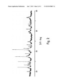 CARBON-DEPOSITED ALKALI METAL OXYANION ELECTRODE MATERIAL AND PROCESS FOR     PREPARING SAME diagram and image