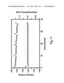 CARBON-DEPOSITED ALKALI METAL OXYANION ELECTRODE MATERIAL AND PROCESS FOR     PREPARING SAME diagram and image