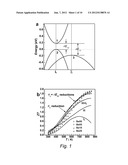 HIGH THERMOELECTRIC PERFORMANCE BY CONVERGENCE OF BANDS IN IV-VI     SEMICONDUCTORS, HEAVILY DOPED PbTe, AND ALLOYS/NANOCOMPOSITES diagram and image