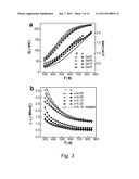 HIGH THERMOELECTRIC PERFORMANCE BY CONVERGENCE OF BANDS IN IV-VI     SEMICONDUCTORS, HEAVILY DOPED PbTe, AND ALLOYS/NANOCOMPOSITES diagram and image