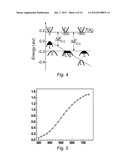 HIGH THERMOELECTRIC PERFORMANCE BY CONVERGENCE OF BANDS IN IV-VI     SEMICONDUCTORS, HEAVILY DOPED PbTe, AND ALLOYS/NANOCOMPOSITES diagram and image