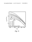 HIGH THERMOELECTRIC PERFORMANCE BY CONVERGENCE OF BANDS IN IV-VI     SEMICONDUCTORS, HEAVILY DOPED PbTe, AND ALLOYS/NANOCOMPOSITES diagram and image