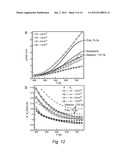 HIGH THERMOELECTRIC PERFORMANCE BY CONVERGENCE OF BANDS IN IV-VI     SEMICONDUCTORS, HEAVILY DOPED PbTe, AND ALLOYS/NANOCOMPOSITES diagram and image