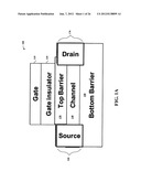 SEMICONDUCTOR APPARATUSES AND METHOD THEREFOR diagram and image