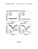 SEMICONDUCTOR APPARATUSES AND METHOD THEREFOR diagram and image