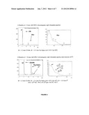 CAPTURE AGENTS FOR UNSATURATED METAL COMPLEXES diagram and image