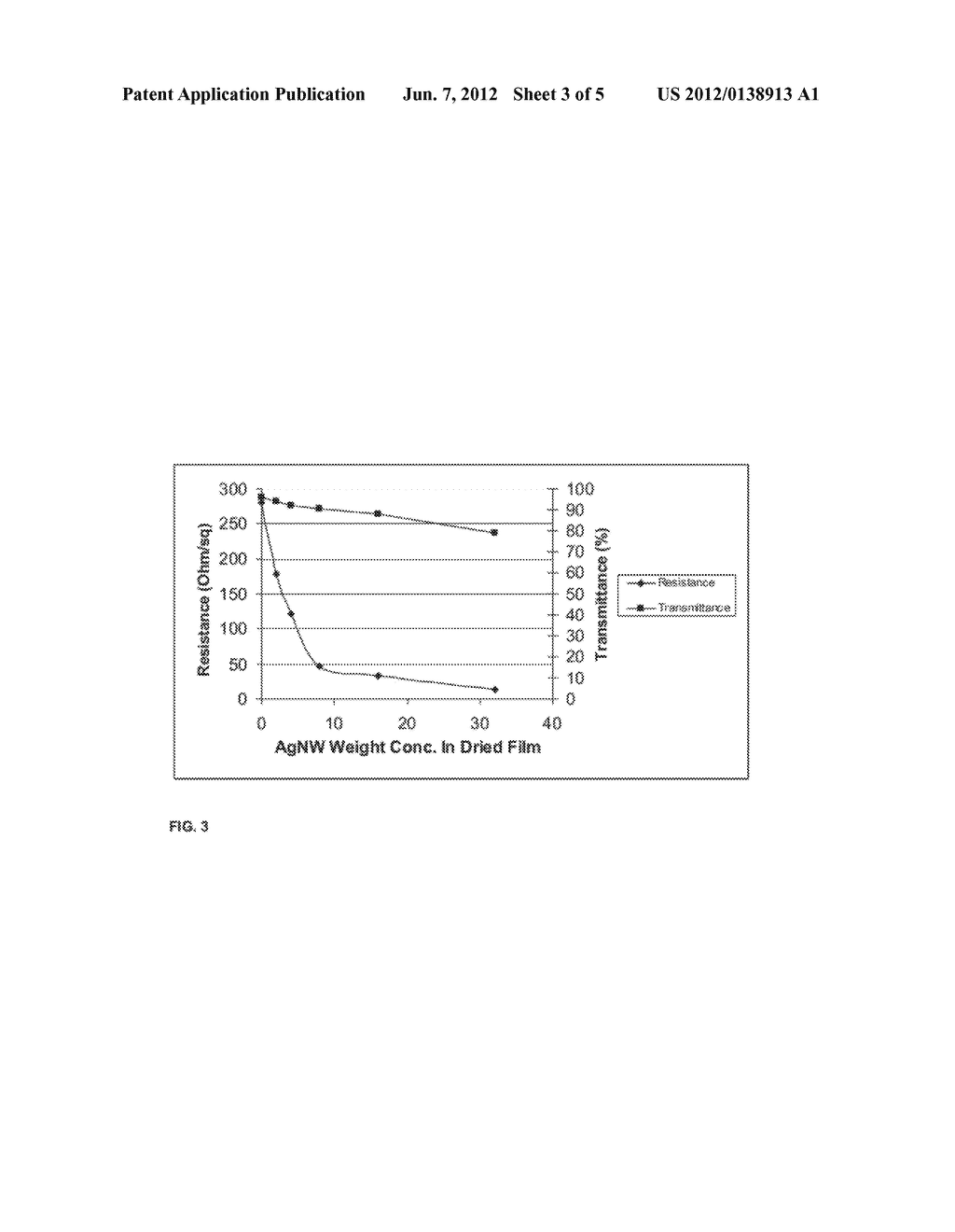 Electrically conductive nanostructures, method for making such     nanostructures, electrically conductive polumer films containing such     nanostructures, and electronic devices containing such films - diagram, schematic, and image 04