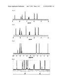 BLUE-LIGHT-EMITTING IRIDIUM COMPLEX, IRIDIUM COMPLEX MONOMER, PHOSPHORUS     POLYMER, AND ORGANIC ELECTROLUMINESCENCE DEVICE USING SAME diagram and image