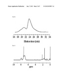 BLUE-LIGHT-EMITTING IRIDIUM COMPLEX, IRIDIUM COMPLEX MONOMER, PHOSPHORUS     POLYMER, AND ORGANIC ELECTROLUMINESCENCE DEVICE USING SAME diagram and image