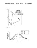 ORGANIC ELECTROLUMINESCENCE ELEMENT diagram and image