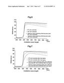 WHITE COLOR REFLECTING MATERIAL AND PROCESS FOR PRODUCTION THEREOF diagram and image