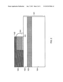 ASYMMETRICAL TRANSISTOR DEVICE AND METHOD OF FABRICATION diagram and image