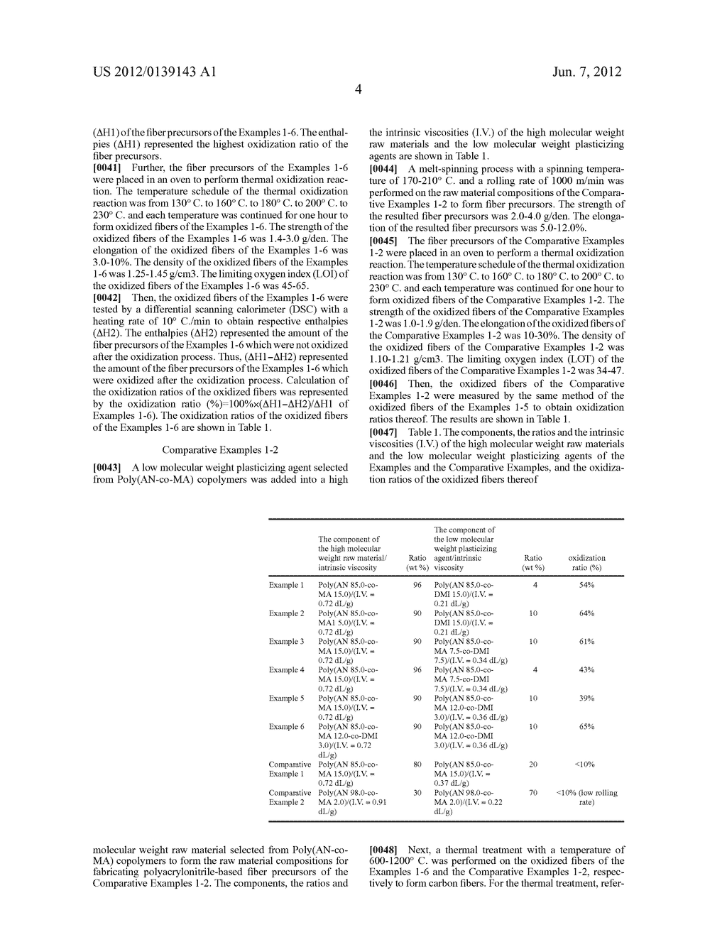 PLASTICIZING AGENT, COMPOSITION FOR POLYACRYLONITRILE-BASED PRECURSOR AND     FABRICATION METHOD OF CARBON FIBER - diagram, schematic, and image 05