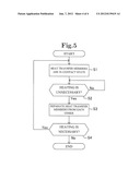 OPTICAL TRANSMISSION MODULE AND ITS TEMPERATURE ADJUSTMENT METHOD diagram and image