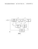 POWER SUPPLY CIRCUIT HAVING LOWIDLE POWER DISSIPATION diagram and image