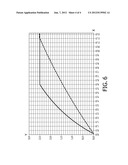 CHARGING CIRCUIT WITH CURRENT REGULATION diagram and image