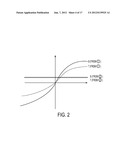 Detector for Detecting a Current Carrying Conductor diagram and image