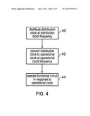 Integrated circuit, clock gating circuit, and method diagram and image