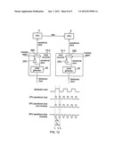 Integrated circuit, clock gating circuit, and method diagram and image