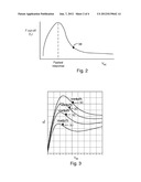 Bias Point Setting for Third Order Linearity Optimization of Class A     Amplifier diagram and image